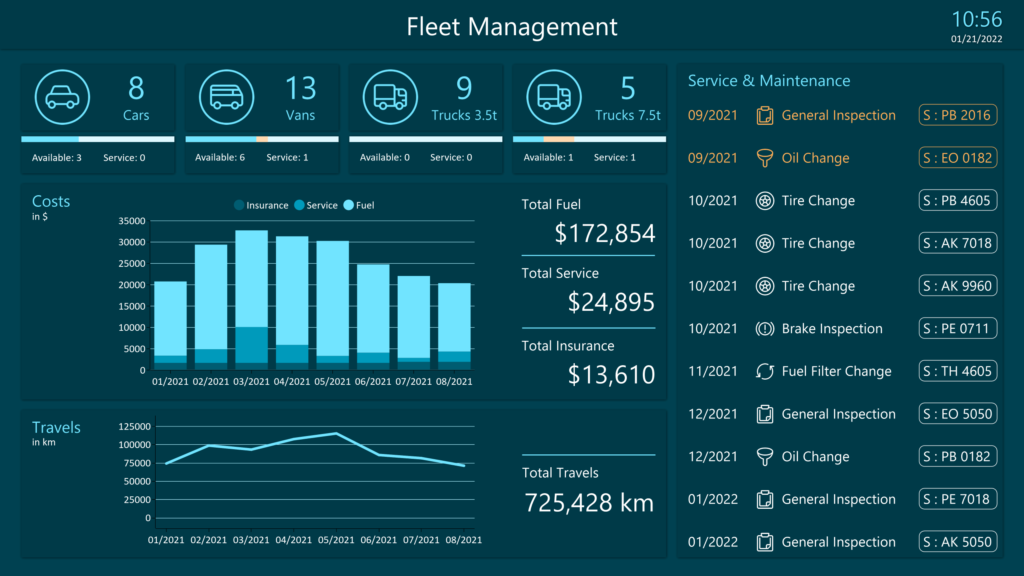 Fleet Management Scaled